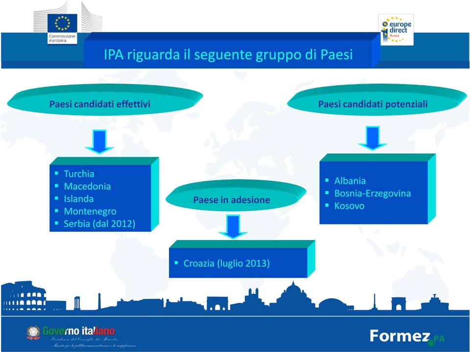 Macedonia Islanda Montenegro Serbia (dal 2012) Paese in