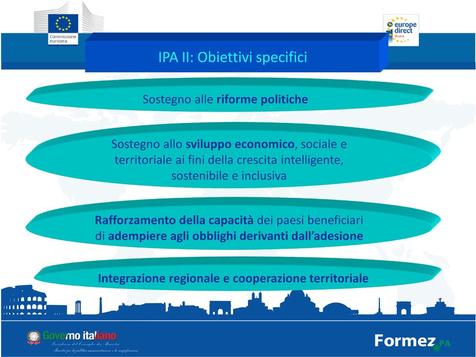 e inclusiva Rafforzamento della capacità dei paesi beneficiari di adempiere agli