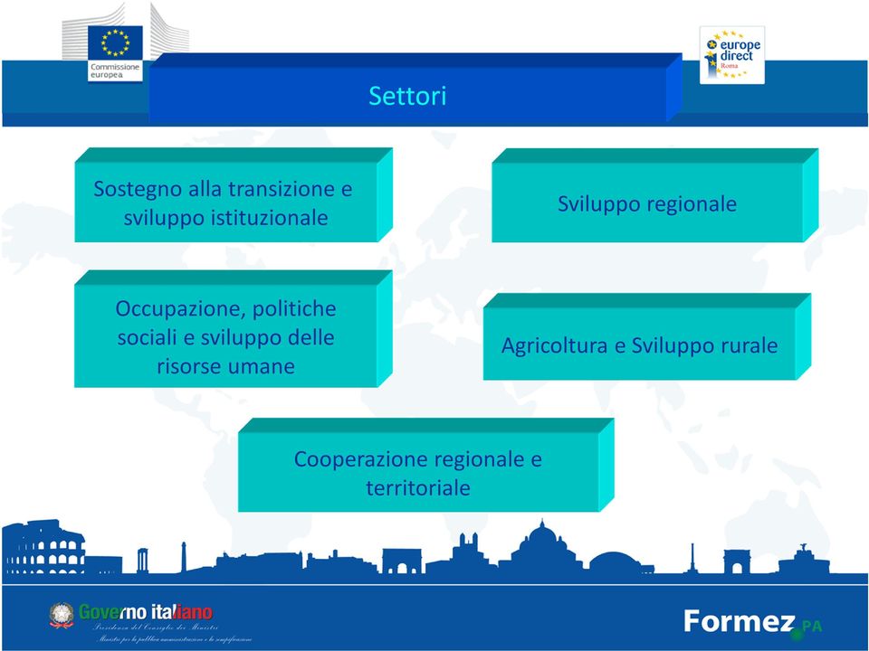 politiche sociali e sviluppo delle risorse umane