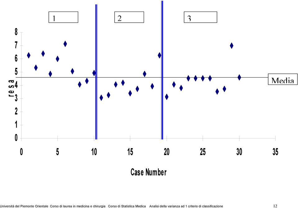 laurea in medicina e chirurgia Corso di Statistica