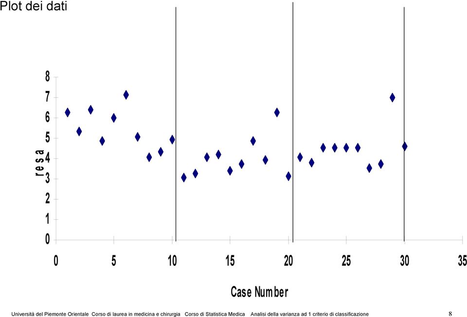 laurea in medicina e chirurgia Corso di Statistica Medica