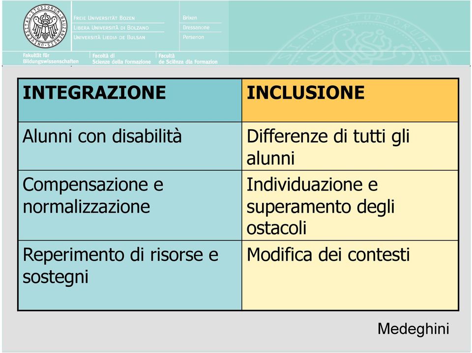 INCLUSIONE Differenze di tutti gli alunni