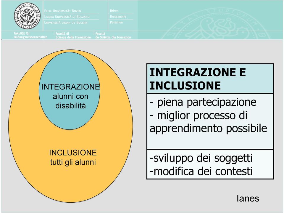 di apprendimento possibile INCLUSIONE tutti gli