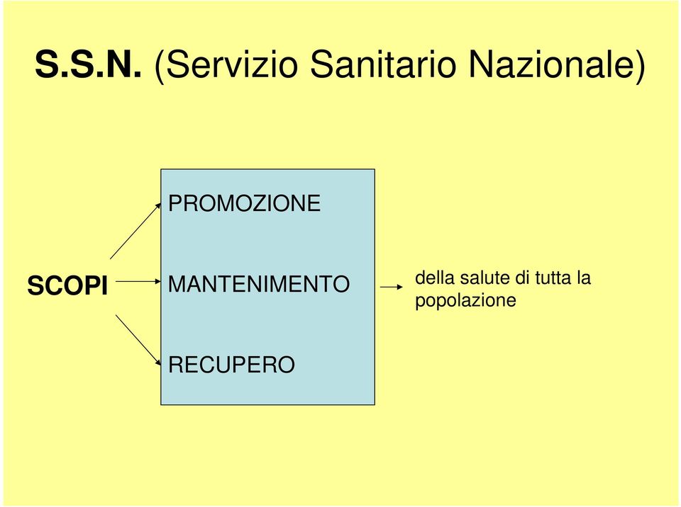 Nazionale) PROMOZIONE SCOPI