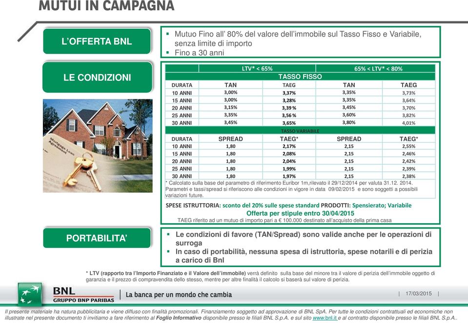 TASSO VARIABILE DURATA SPREAD TAEG* SPREAD TAEG* 10 ANNI 1,80 2,17% 2,15 2,55% 15 ANNI 1,80 2,08% 2,15 2,46% 20 ANNI 1,80 2,04% 2,15 2,42% 25 ANNI 1,80 1,99% 2,15 2,39% 30 ANNI 1,80 1,97% 2,15 2,38%