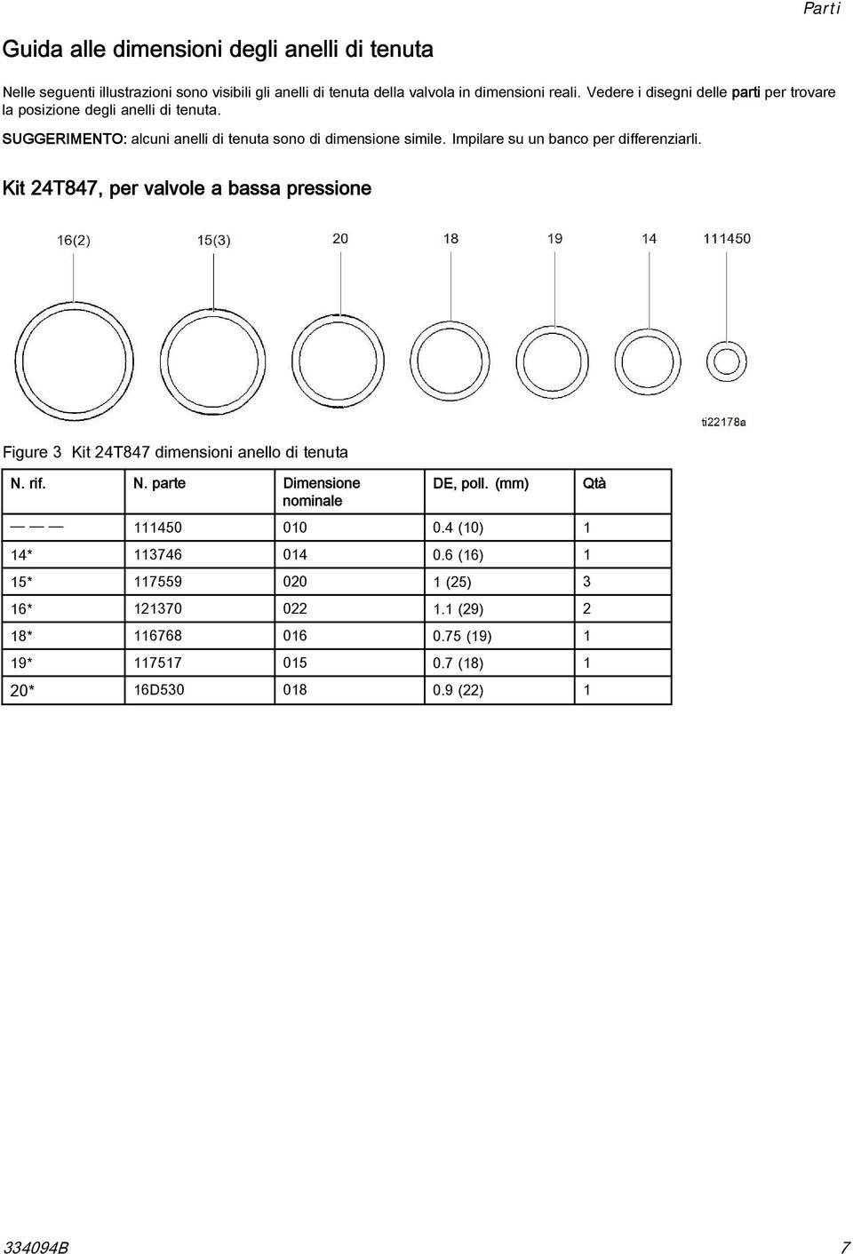 Impilare su un banco per differenziarli. Kit 24T847, per valvole a bassa pressione Figure 3 Kit 24T847 dimensioni anello di tenuta N.