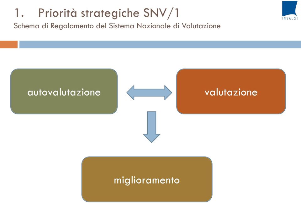 Sistema Nazionale di Valutazione