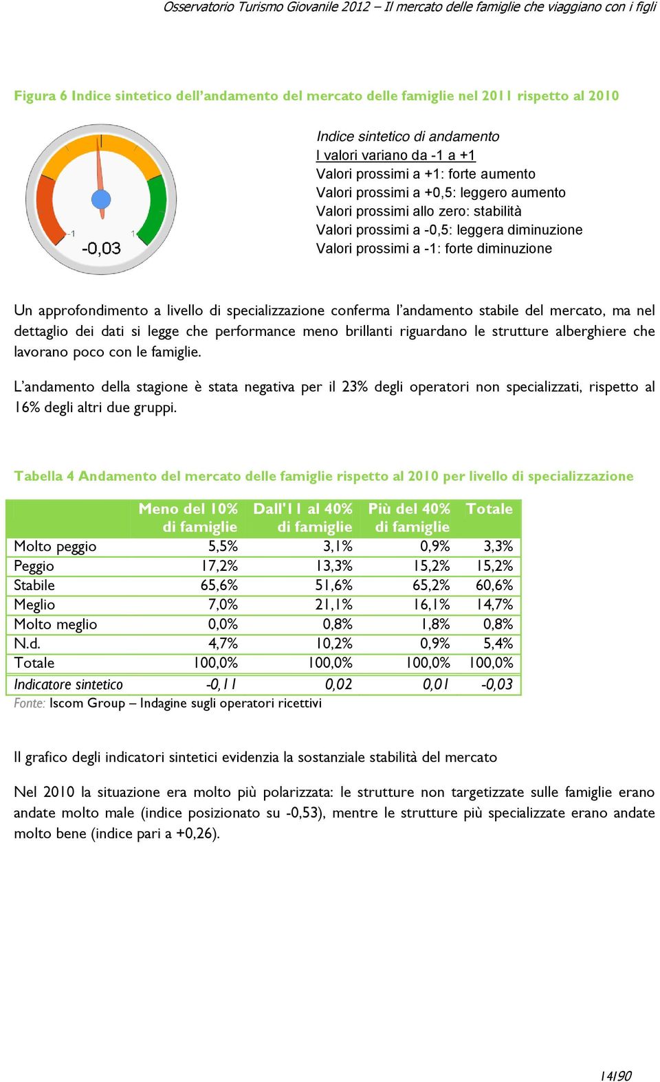 specializzazione conferma l andamento stabile del mercato, ma nel dettaglio dei dati si legge che performance meno brillanti riguardano le strutture alberghiere che lavorano poco con le famiglie.