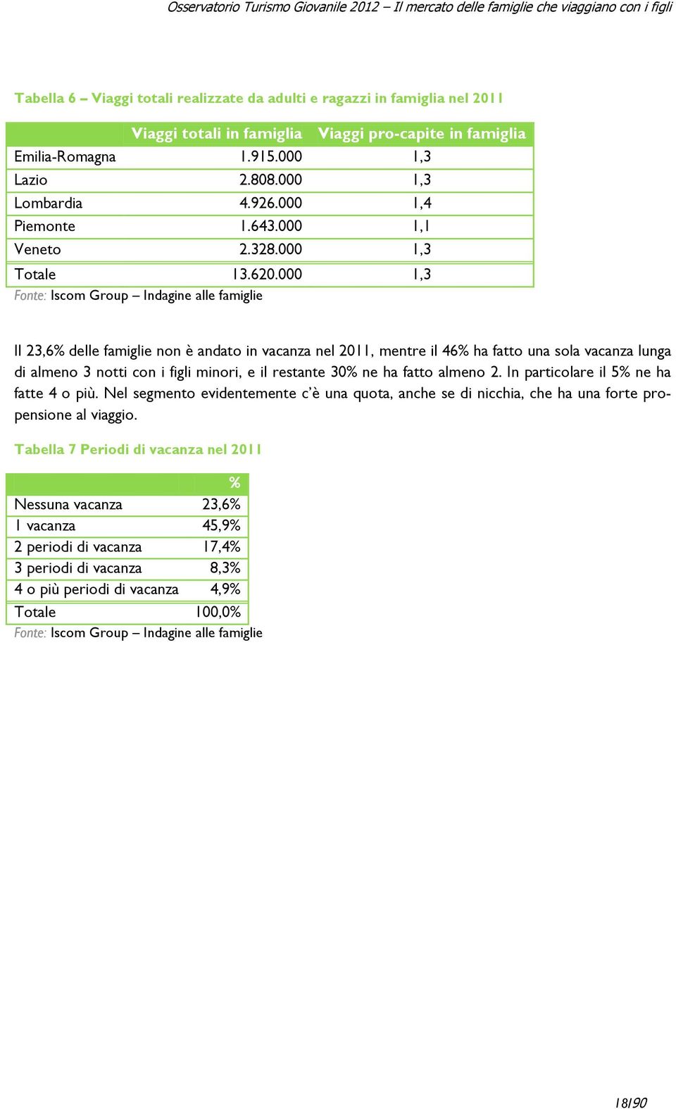 000 1,3 Il 23,6% delle famiglie non è andato in vacanza nel 2011, mentre il 46% ha fatto una sola vacanza lunga di almeno 3 notti con i figli minori, e il restante 30% ne ha fatto almeno 2.