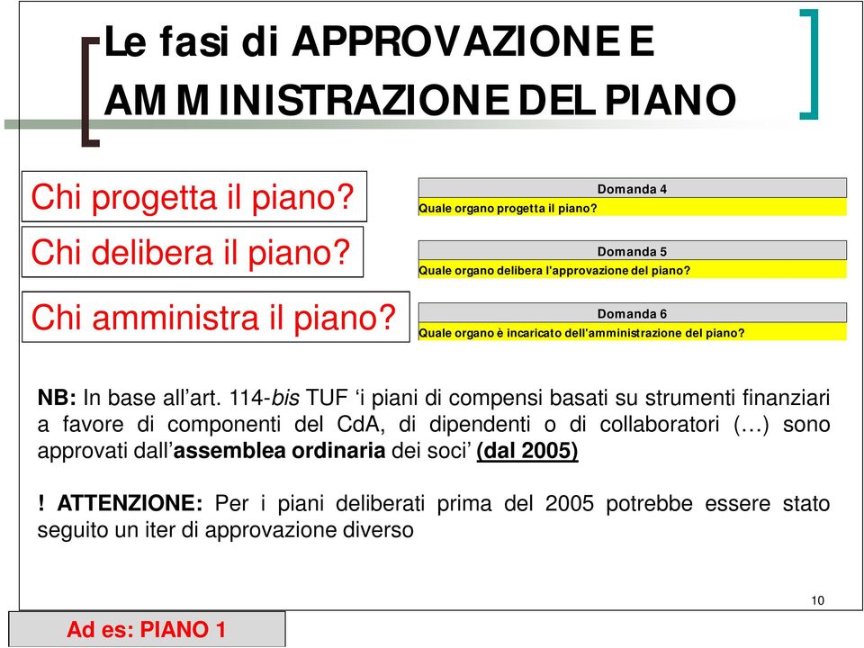 Domanda 6 Quale organo è incaricato dell'amministrazione del piano? NB: In base all art.