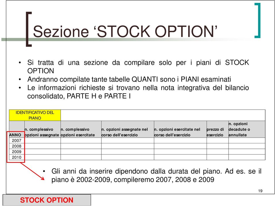 complessivo n. complessivo opzioni assegnate opzioni esercitate n. opzioni assegnate nel corso dell'esercizio n.