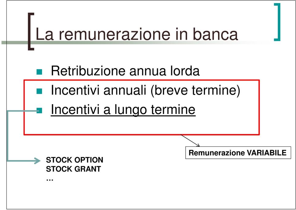 termine) Incentivi a lungo termine