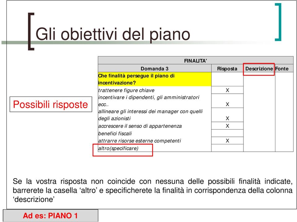 . X allineare gli interessi dei manager con quelli degli azionisti X accrescere il senso di appartenenza X benefici fiscali attrarre risorse esterne