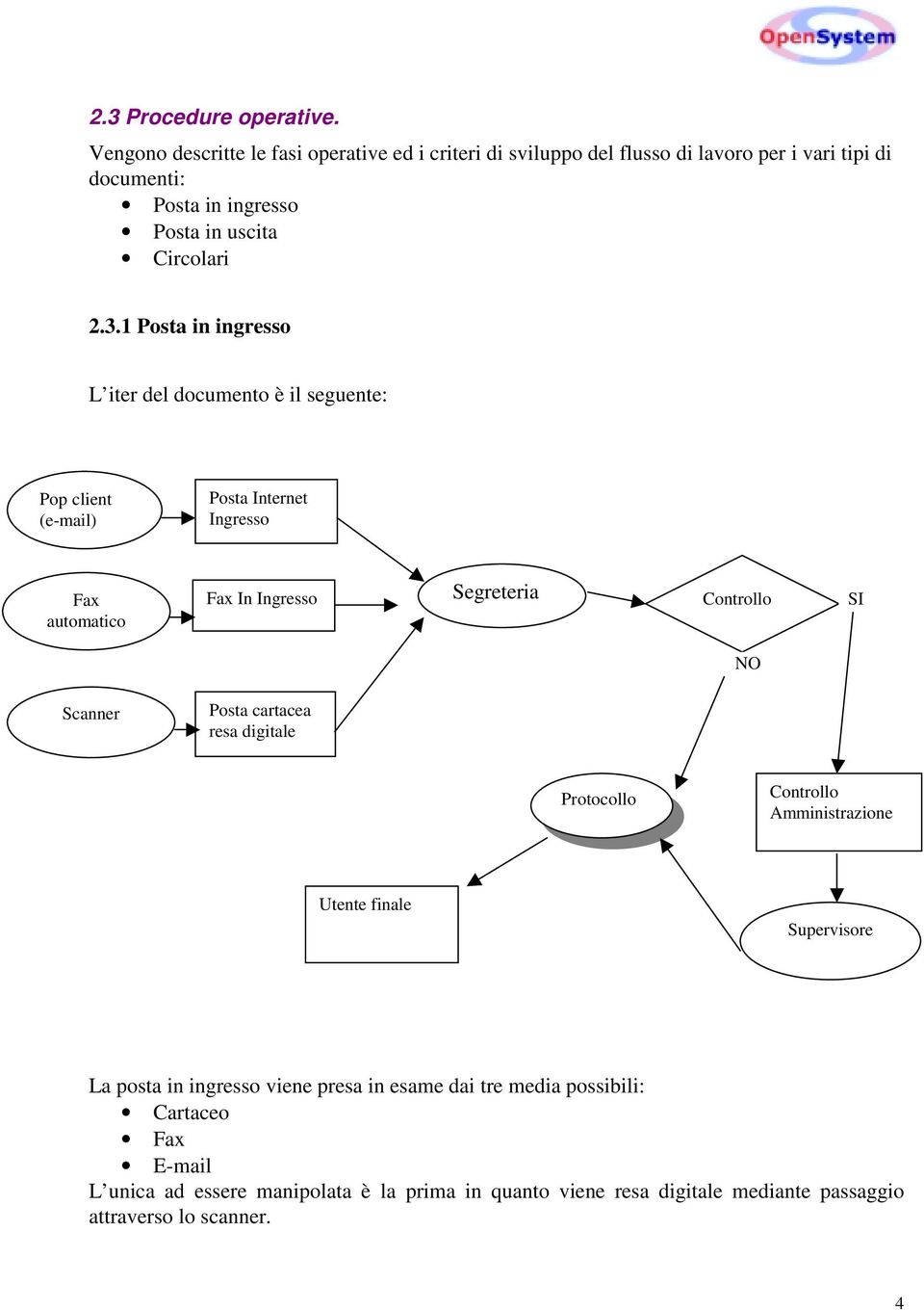 1 Posta in ingresso L iter del documento è il seguente: Pop client (e-mail) Posta Internet Ingresso Fax automatico Fax In Ingresso Segreteria Controllo SI NO