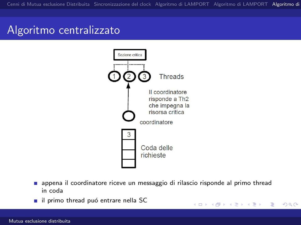 rilascio risponde al primo thread in