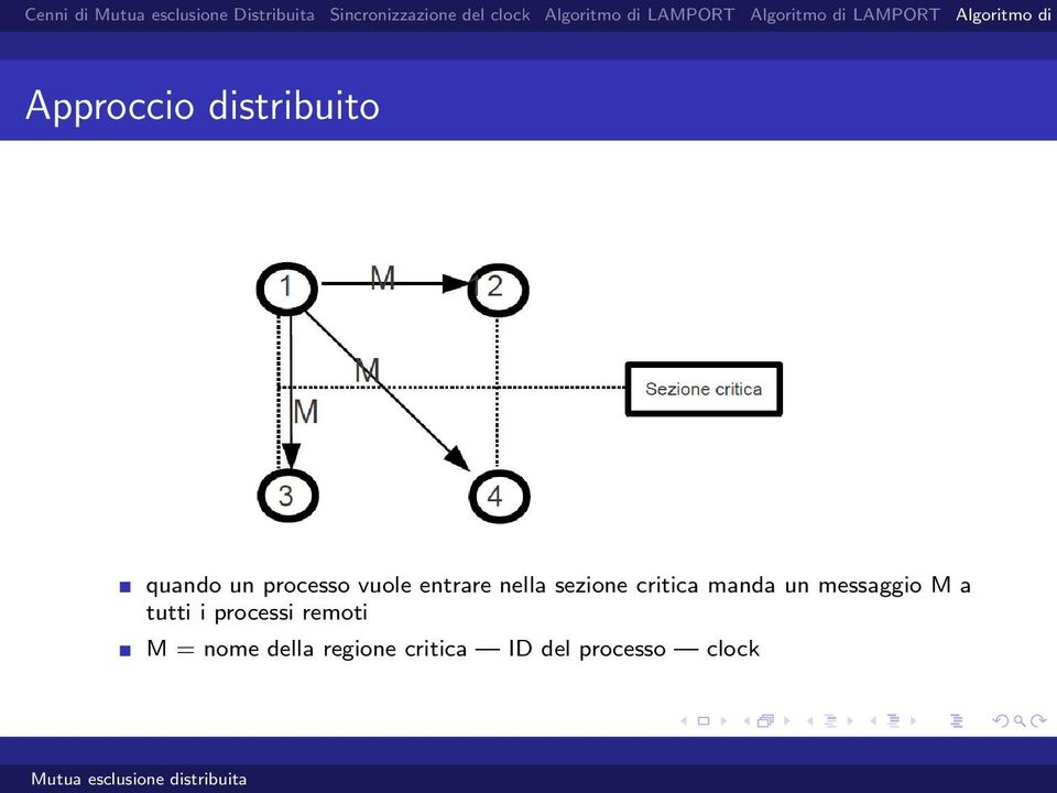 un messaggio M a tutti i processi remoti M