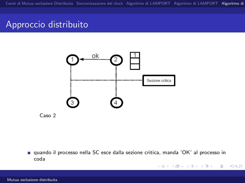 esce dalla sezione critica,