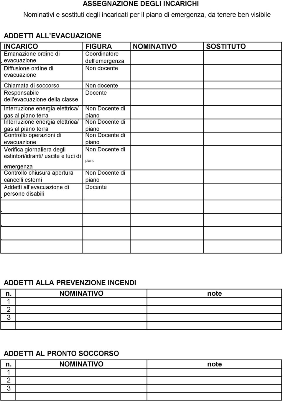 elettrica/ Non Docente di gas al piano terra piano Interruzione energia elettrica/ Non Docente di gas al piano terra piano Controllo operazioni di Non Docente di evacuazione piano Verifica