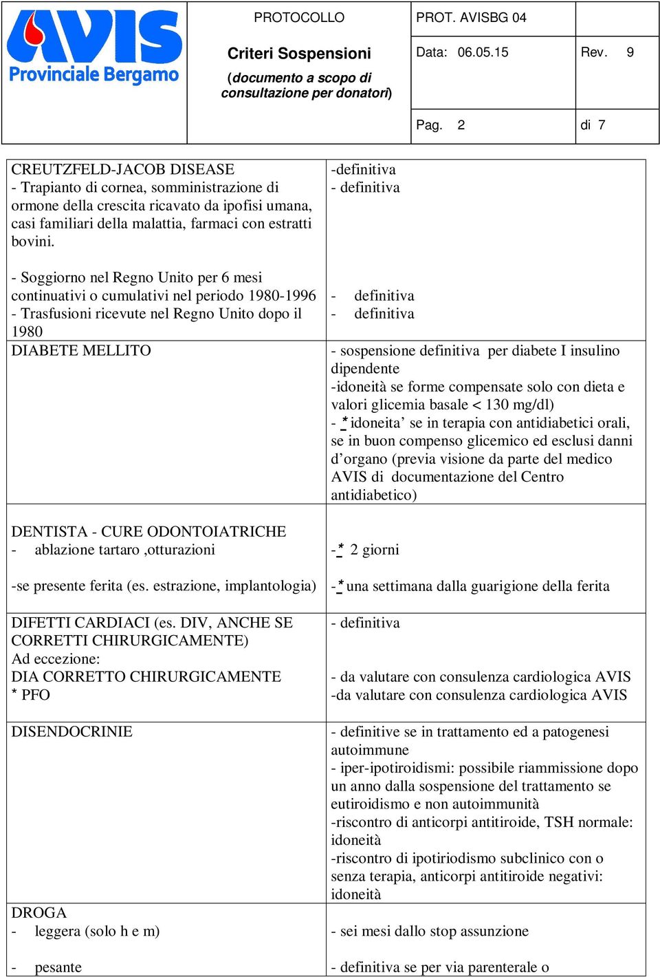 tartaro,otturazioni -se presente ferita (es. estrazione, implantologia) DIFETTI CARDIACI (es.