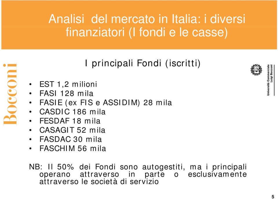 mila FASDAC 30 mila FASCHIM 56 mila NB: Il 50% dei Fondi sono autogestiti, ma i