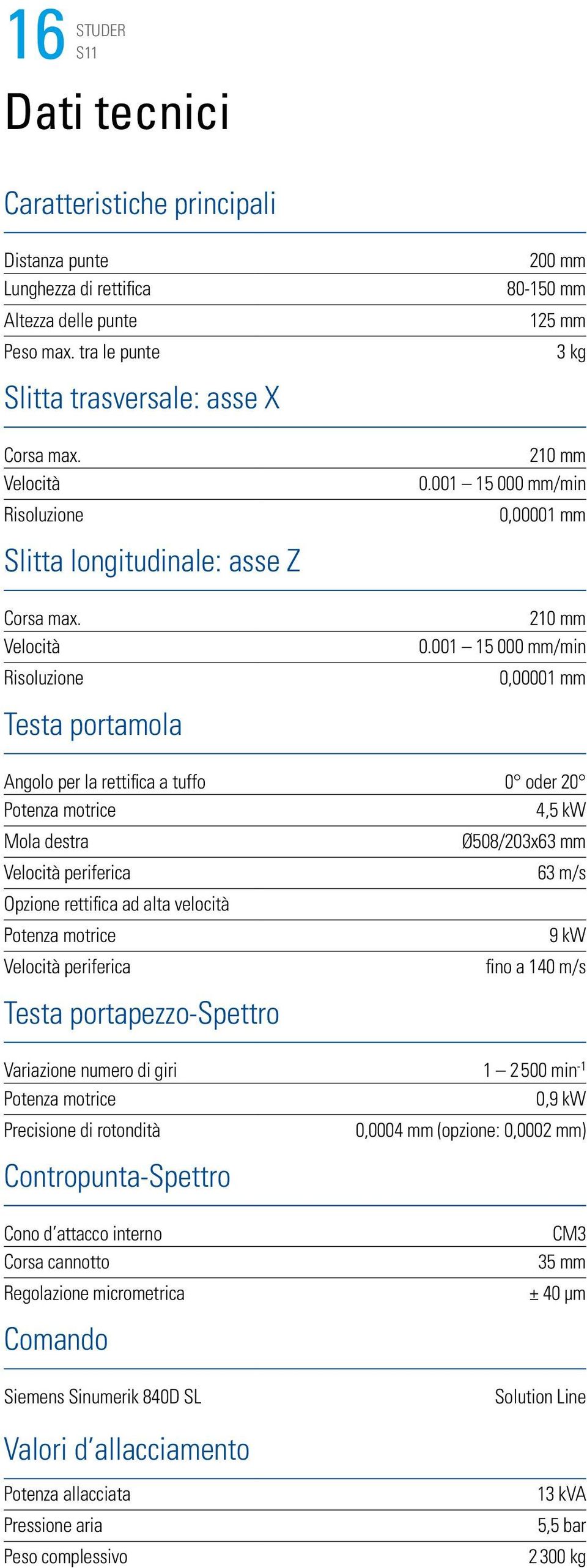 001 15 000 mm/min 0,00001 mm Testa portamola Angolo per la rettifica a tuffo 0 oder 20 Potenza motrice 4,5 kw Mola destra Velocità periferica Opzione rettifica ad alta velocità Potenza motrice