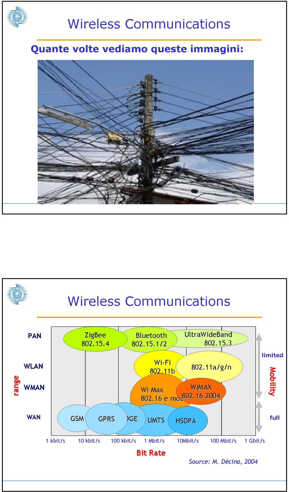 11a/g/n Wi Max WiMAX 802.16 e mobile 802.