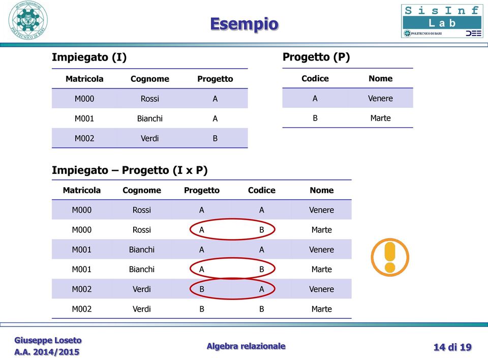 Matricola Cognome Progetto Codice Nome M000 Rossi A A Venere M000 Rossi A B Marte