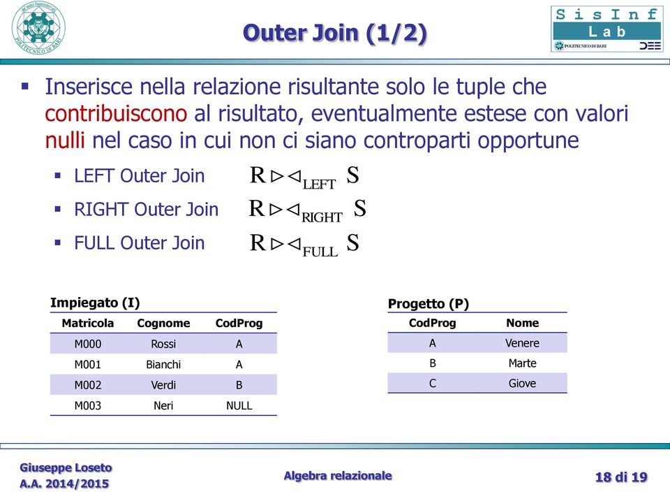 RIGHT Outer Join FULL Outer Join R R R LEFT RIGHT FULL S S S Impiegato (I) Matricola Cognome CodProg M000