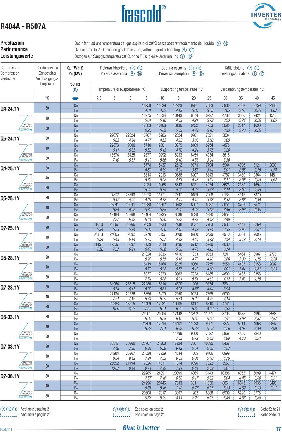 without liquid subcooling Bezogen auf Sauggastemperatur 20 C, ohne Flüssigkeits-Unterkühlung Qo (Watt) Potenza frigorifera Cooling capacity Kälteleistung Pe (kw) Potenza assorbita Power consumption