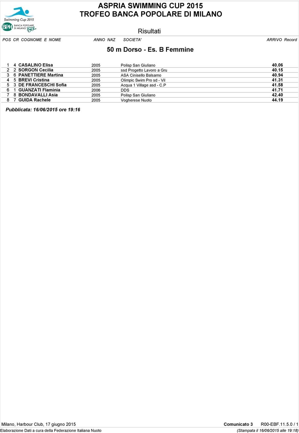 31 5 3 DE FRANCESCHI Sofia 2005 Acqua 1 Village asd - C.P 41.58 6 1 GUANZATI Flaminia 2006 DDS 41.71 7 8 BONDAVALLI Asia 2005 Polisp San Giuliano 42.