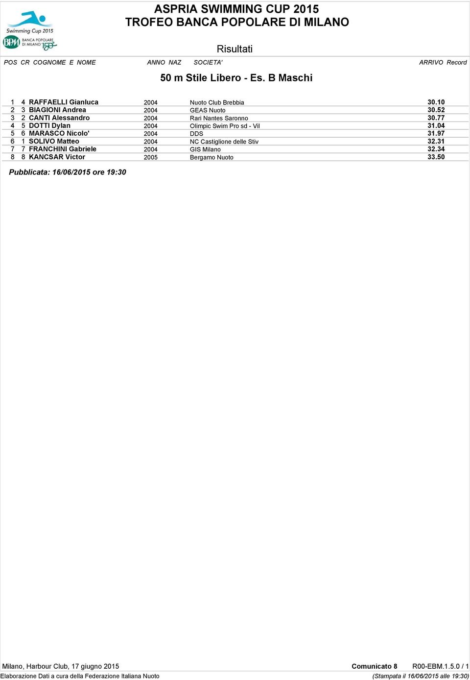 04 5 6 MARASCO Nicolo' 2004 DDS 31.97 6 1 SOLIVO Matteo 2004 NC Castiglione delle Stiv 32.31 7 7 FRANCHINI Gabriele 2004 GIS Milano 32.