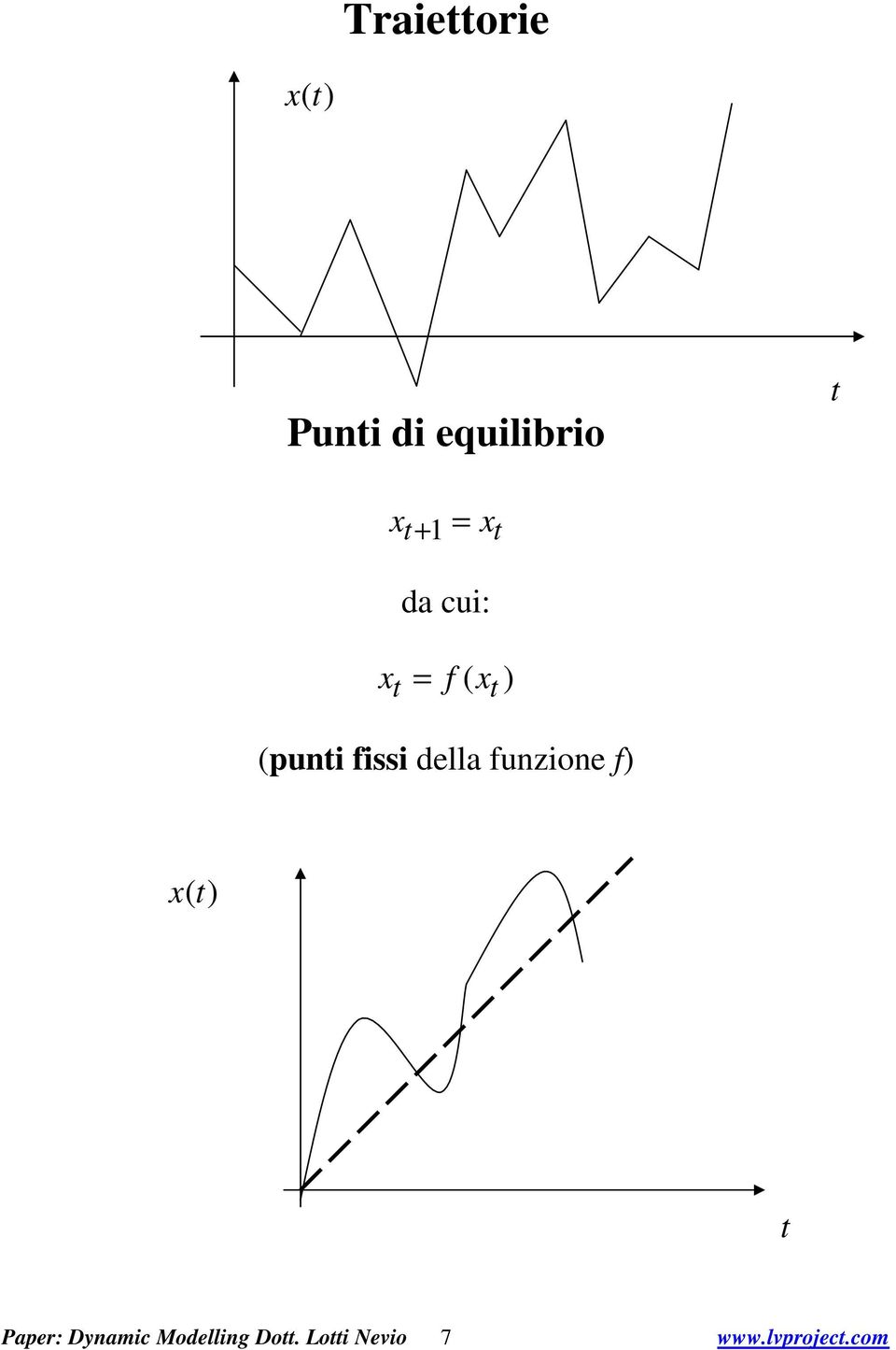 funzione f ( Paper: Dynamic