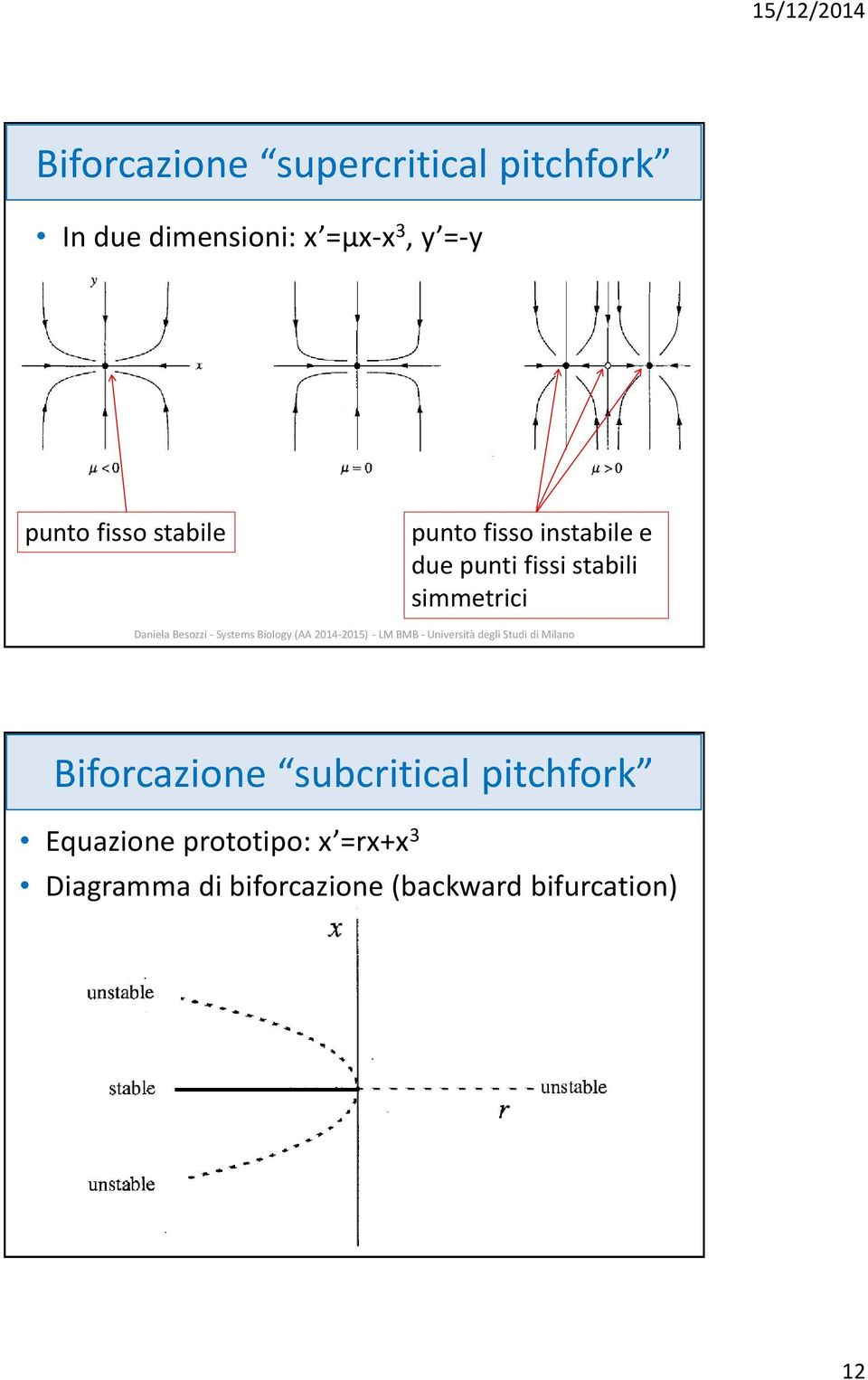 subcritical pitchfork Equazione prototipo: x =rx+x 3 Diagramma di biforcazione (backward