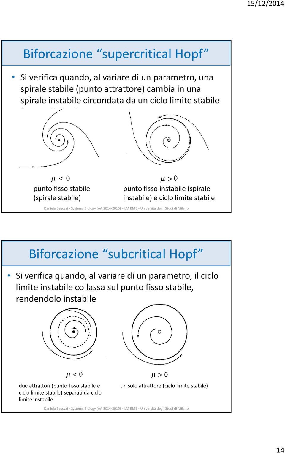 stabile Biforcazione subcritical Hopf Si verifica quando, al variare di un parametro, il ciclo limite instabile collassa sul punto fisso stabile,