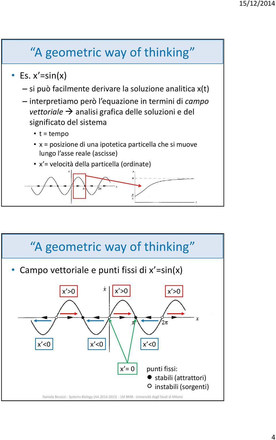 analisi grafica delle soluzioni e del significato del sistema t = tempo x = posizione di una ipotetica particella che si muove