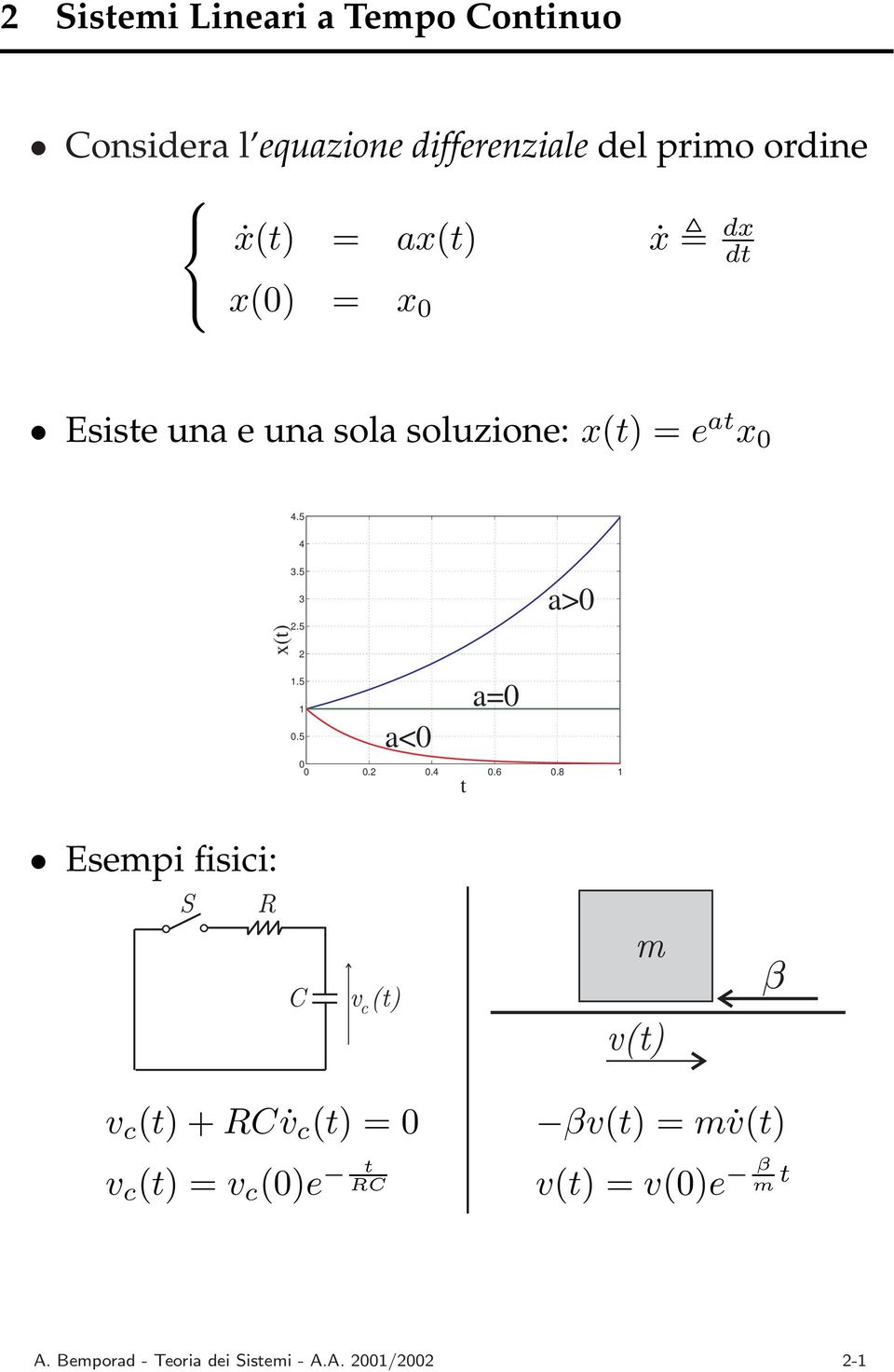 5 2.5.5 a<.2.4.6.