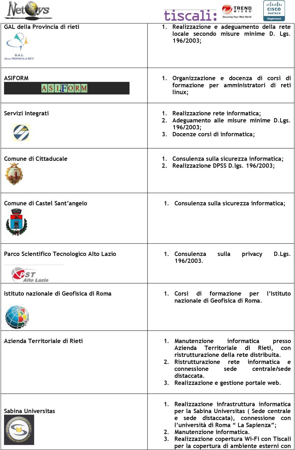 Docenze corsi di informatica; Comune di Cittaducale 1. Consulenza sulla sicurezza informatica; 2. Realizzazione DPSS D.lgs. 196/2003; Comune di Castel Sant angelo 1.