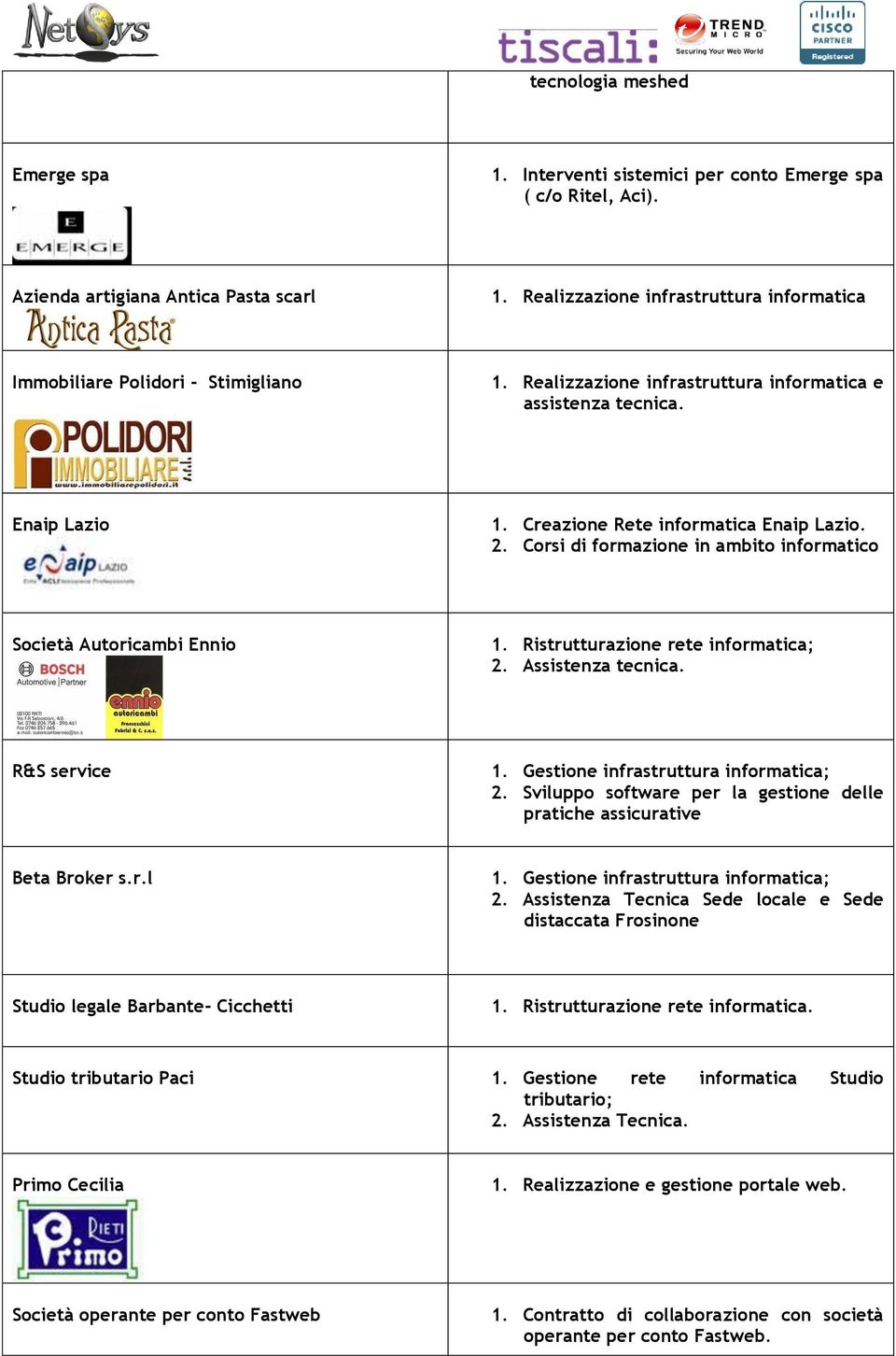 Corsi di formazione in ambito informatico Società Autoricambi Ennio 1. Ristrutturazione rete informatica; 2. Assistenza tecnica. R&S service 1. Gestione infrastruttura informatica; 2.