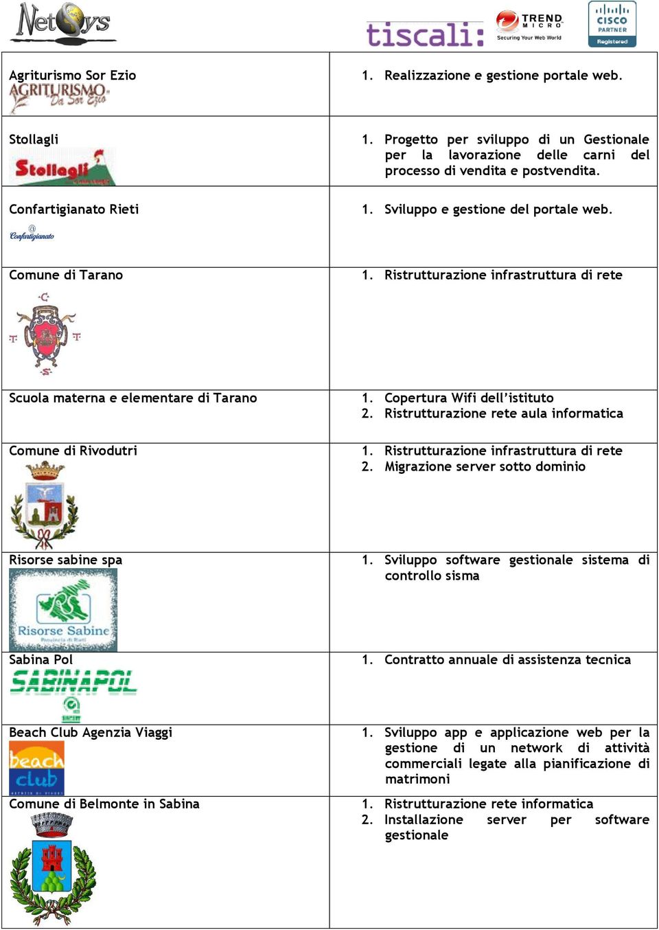 Ristrutturazione infrastruttura di rete Scuola materna e elementare di Tarano Comune di Rivodutri 1. Copertura Wifi dell istituto 2. Ristrutturazione rete aula informatica 1.