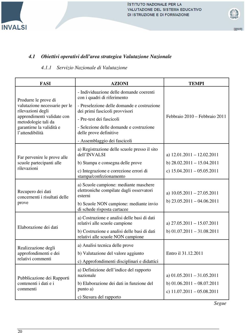 delle prove Elaborazione dei dati Realizzazione degli approfondimenti e dei relativi commenti Pubblicazione dei Rapporti contenenti i dati e i commenti - Individuazione delle domande coerenti con i