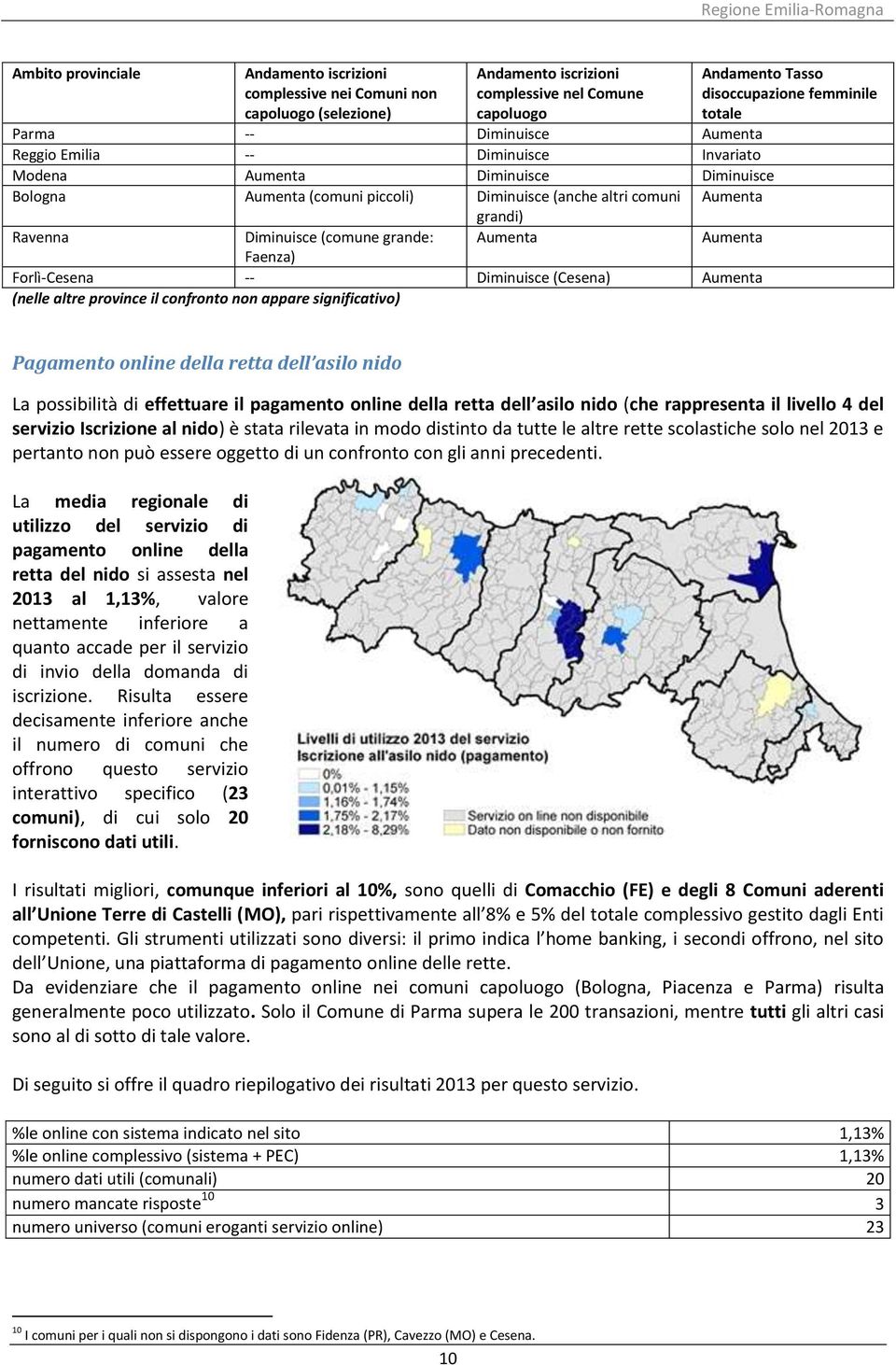 -- Diminuisce (Cesena) Aumenta (nelle altre province il confronto non appare significativo) Andamento Tasso disoccupazione femminile totale Pagamento online della retta dell asilo nido La possibilità