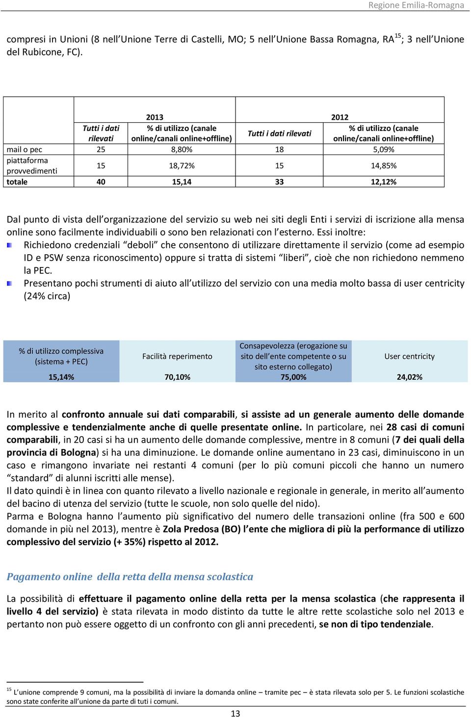 provvedimenti 15 18,72% 15 14,85% totale 40 15,14 33 12,12% Dal punto di vista dell organizzazione del servizio su web nei siti degli Enti i servizi di iscrizione alla mensa online sono facilmente