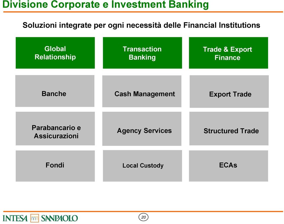 Banking Trade & Export Finance Banche Cash Management Export Trade