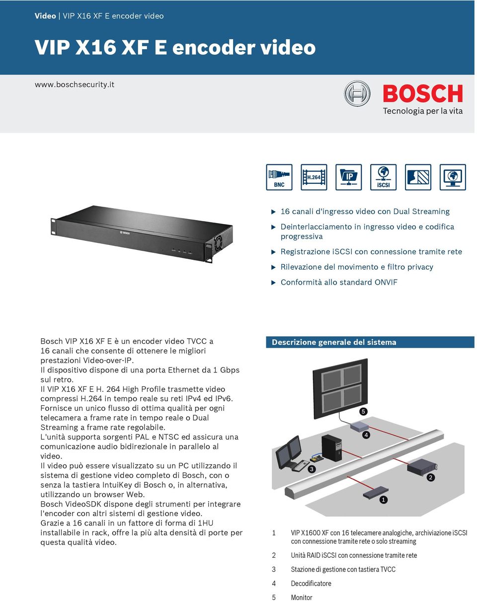 Conformità allo standard ONVIF Bosch VIP X16 XF E è n encoder video TVCC a 16 canali che consente di ottenere le migliori prestazioni -over-ip.