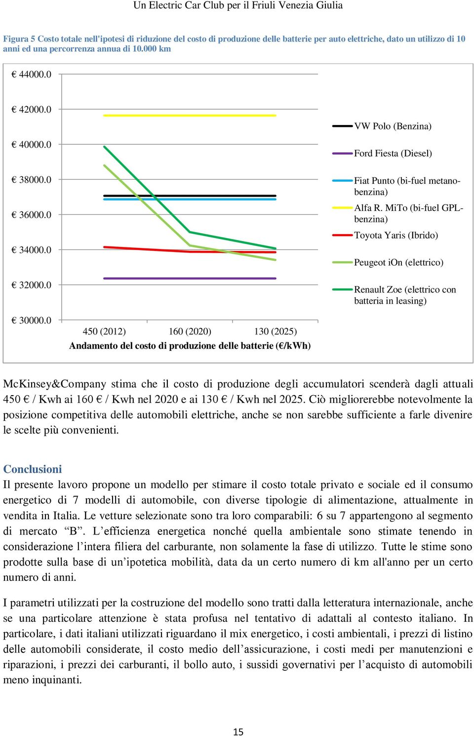 MiTo (bi-fuel GPLbenzina) Toyota Yaris (Ibrido) Peugeot ion Renault Zoe (elettrico con batteria in leasing) 30000.