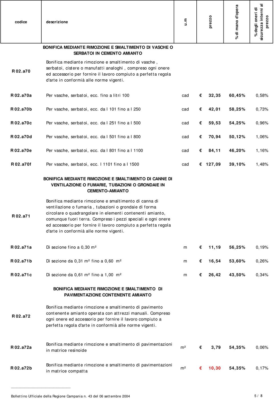 alle norme vigenti. R 02.a70a Per vasche, serbatoi, ecc. fino a litri 100 cad 32,35 60,45% 0,58% R 02.a70b Per vasche, serbatoi, ecc. da l 101 fino a l 250 cad 42,01 58,25% 0,73% R 02.