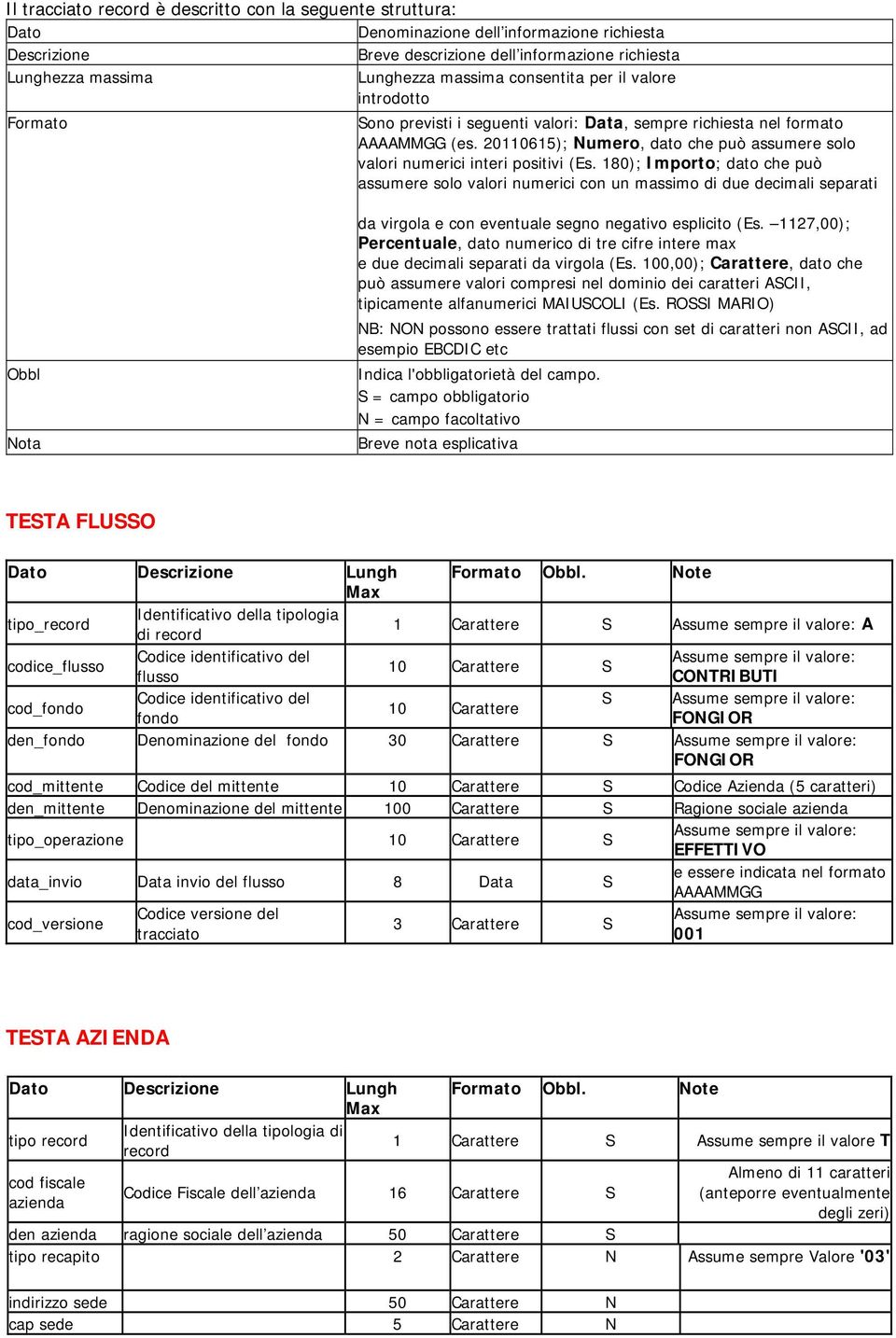 20110615); Numero, dato che può assumere solo valori numerici interi positivi (Es.