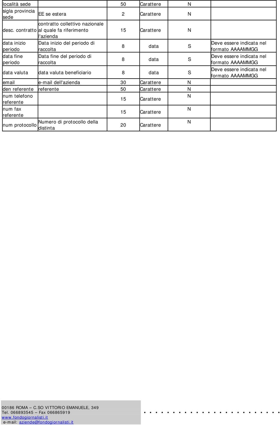 8 data S data valuta data valuta beneficiario 8 data S email e-mail dell' 30 Carattere N den referente referente 50 Carattere N num telefono N 15 Carattere referente