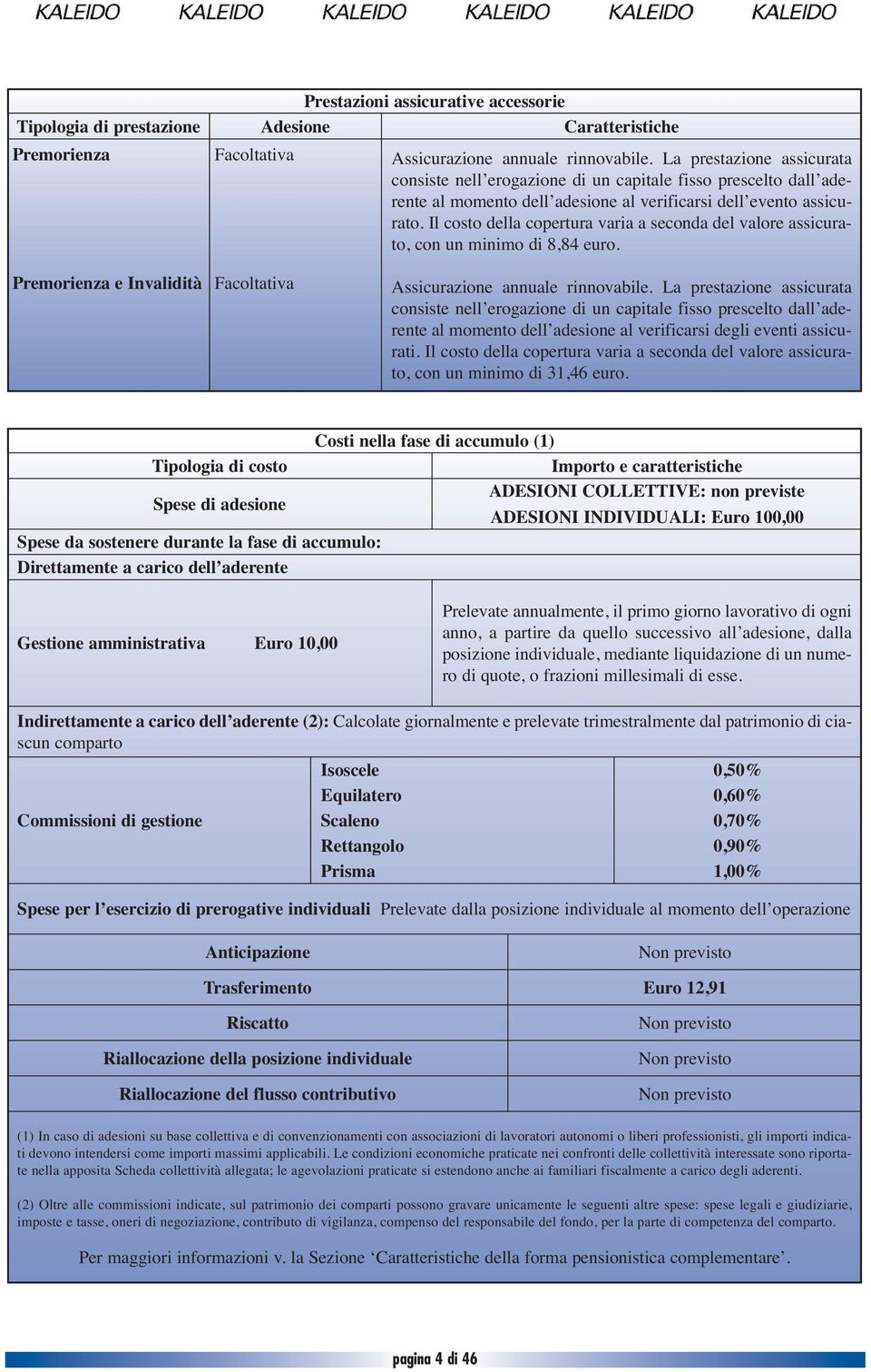 Il costo della copertura varia a seconda del valore assicurato, con un minimo di 8,84 euro. Assicurazione annuale rinnovabile.