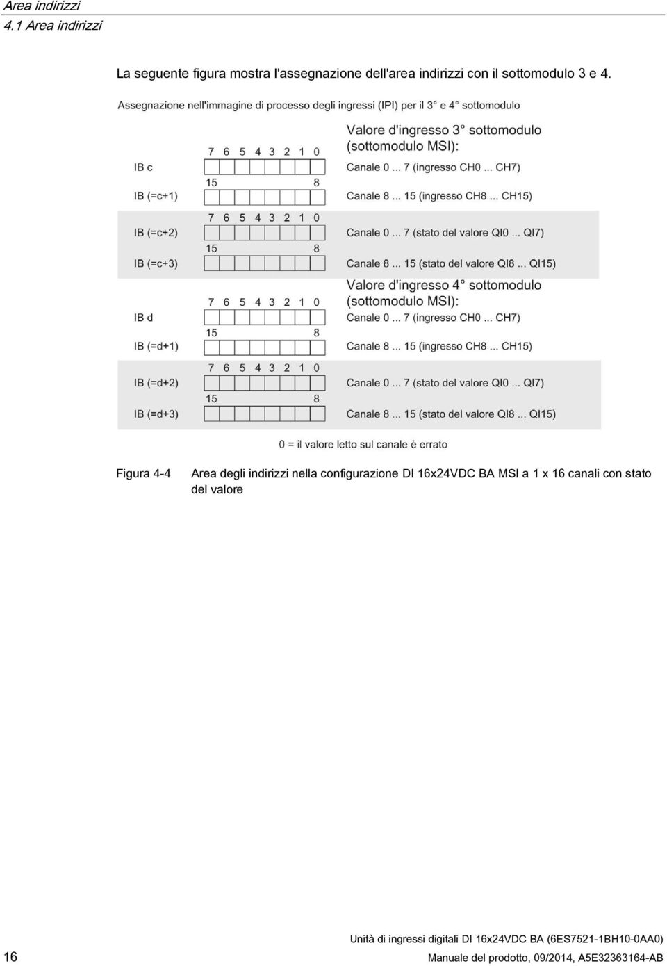 indirizzi con il sottomodulo 3 e 4.